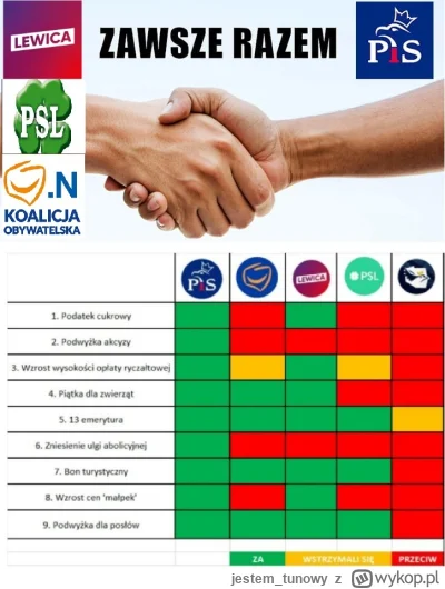 jestemtunowy - >- Posłowie Konfederacji od kilku lat się dogadują PiS-em na co są dow...