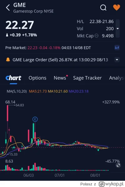 Polasz - Lista obecności premarket 
#gme