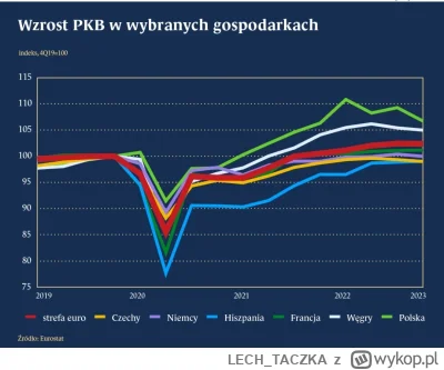 LECH_TACZKA - Tak to wygląda w całej Europie.