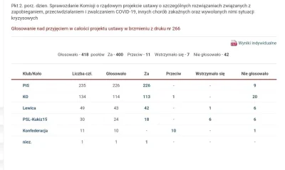 L3stko - Niekonfederacka i tak zwana opozycja teraz wyrywa się do komentowania działa...