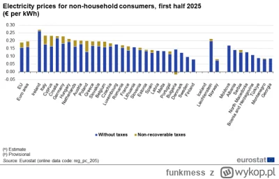funkmess - >Ziobro w Polsacie właśnie wychwala orbana że kupuje ruski gaz i dzięki te...
