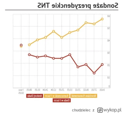 chudzielec - @SergioMinetti w sumie jak się ten z 2015 obróci to masz rację!