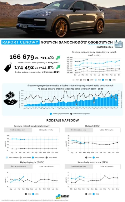 OrzechowyDzem - RAPORT CENOWY - KWIECIEŃ 2023 | REKORD!!! | W kwietniu 2023 roku padł...