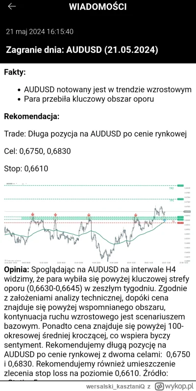 wersalski_kasztaniQ - #gielda zagranie dnia z wczoraj dzisiaj już wybiło stopa potem ...