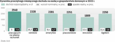 PfefferWerfer - >? Jak takiemu emerytowi dowalili teraz w przeciągu tego roku

@aa-aa...