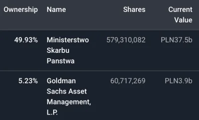 TheBananaStockExchange - Na simplywall.st Goldman Sachs przekroczył próg 5% posiadany...