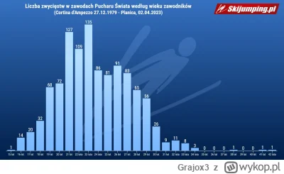 Grajox3 - Kiepsko to widzę 

#skoki #skokinarciarskie