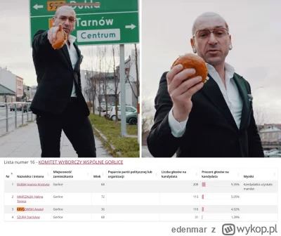 edenmar - Kampania hamburgerowa poniosła klęskę

#wybory
