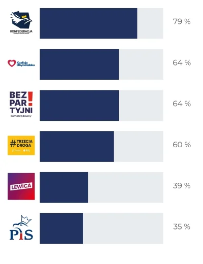 MateMizu - @Asterka_Boza:

O nie, zostałem konfederatą xDDD.

Najlepsze jest to, że w...