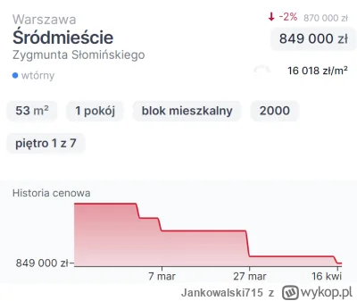 Jankowalski715 - Jedna z moich ulubionych ofert w Warszawie. Kawalerka 53m2 z dorobio...