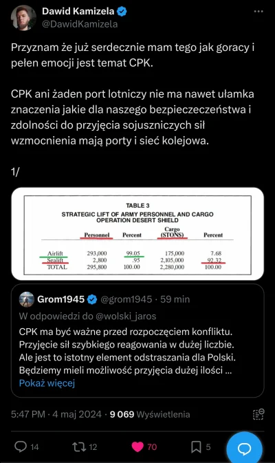 Davvs - Spamowy tag CPK na Twitterze rzekomo dostał shadowbana to w końcu można poczy...