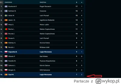 Partacze - @krystse: