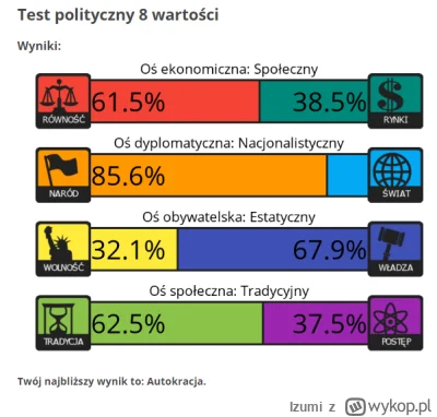 Izumi - Bardzo rzadko coś komentuje bo jeszcze z kimś wejdę w polemikę, a wcale nie p...