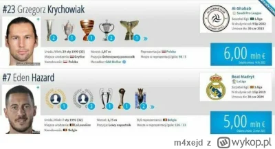 m4xejd - Krychowiak wart więcej niż sam Eden Hazard
#mecz #reprezentacja