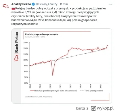 banzi - #gielda #inwestycje #gospodarka #ekonomia
