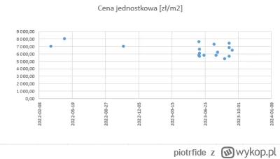 piotrfide - Spokojnie, tylko Was naganiają na kredycik i chcą zbyć stocki.