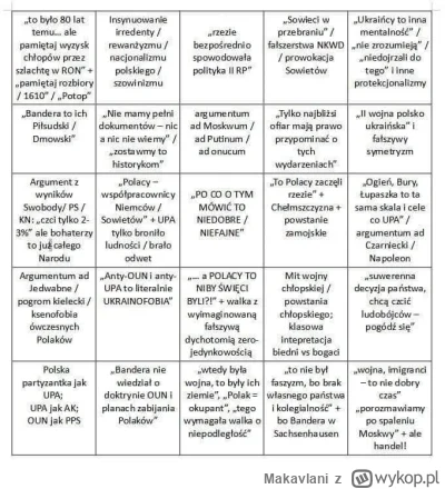 Makavlani - Fajnopolackie bingo in check