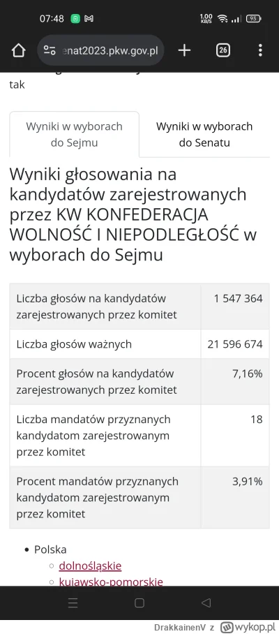 DrakkainenV - @Jah00 czemu kłamiesz? Nie chodzi o sondaże, bo w tych mogą i mieć 60% ...