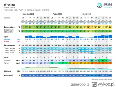gunwooo - Weź no mi Jaca rozrysuj jak ci tu wyszło 300mm w 4 dni #wroclaw