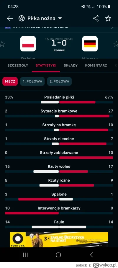 polock - #mecz
Nie oglądałem 2 połowy, usnąłem ze zmęczenia. Aż tak źle było?