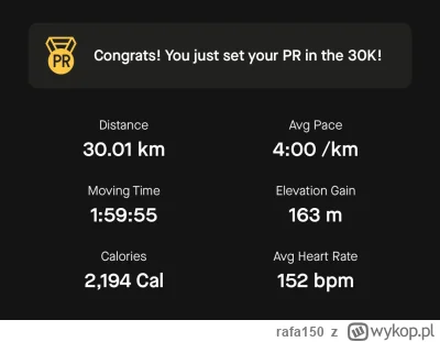 rafa150 - 69 440,81 - 30,01 = 69 410,80

Ostatnia prosta przed maratonem. Jest moc!

...