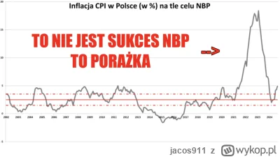 jacos911 - @maszfajnedonice: Inflacja jest w dużej mierze wynikiem zwiększania przez ...