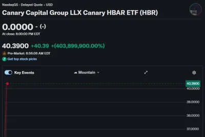 rektgraph - ETF #hbar na Nasdaq! #kryptowaluty