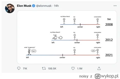 noisy - >musk już dawno zrobił ostry zwrot w prawo.

@Nytalith: