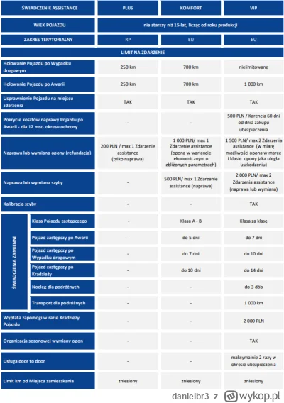 danielbr3 - Kupowalibyście? Wyjazd do Chorwacji w sobotę na 3 tygodnie własnym 13 let...