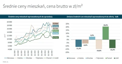 DawidParzyk - "Na rynku mieszkaniowym widać zmiany. Rośnie popyt kredytowy, a dewelop...