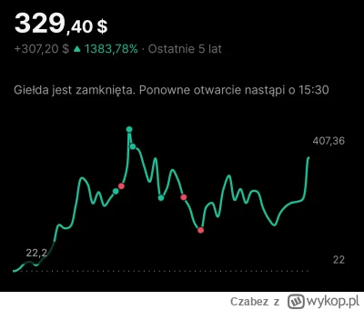 Czabez - @svart: @RobertPupica kupić na górce to każdy potrafi ale sprzedać w dołku t...