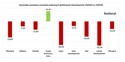 mickpl - Biura sprzedaży pragnę uspokoić: będzie gorzej, to jeszcze była dobra sprzed...