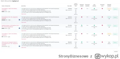 StronyBiznesowe - @SubsaharyjskaAlpaka: 400-500zl netto za dodanie wpisu reklamowego,...