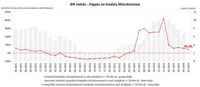 OskariuszKonduktorski - Tymczasem popyt po wygaszeniu beki2% xD