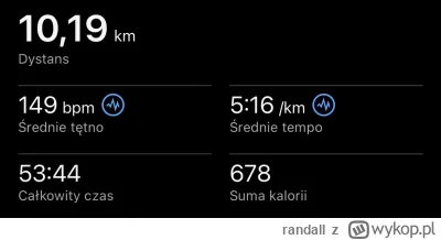 randall - 18 574,25 - 10,19 = 18 564,06

3km BS + 2x10min @ 4:20 - 4:25min/km / p. 2’...