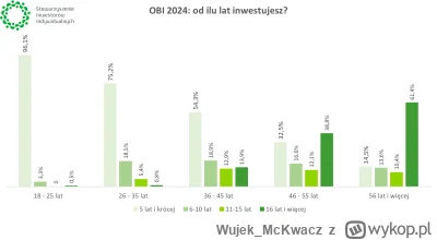 Wujek_McKwacz - @maniek74:
Duzo ciekawych danych jest na stronie SII i jasno widać il...