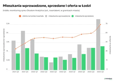 pastibox - @affairz rynek całkowicie zrównoważony. Oferta +100% w dwa lata.