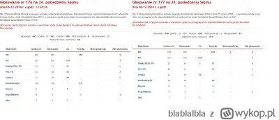 blablalbla - czym to się różni w sensie konsekwencji? 
#polityka