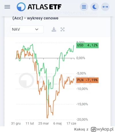 Kakoq - @sebastian-rogalski: oczywiście będziesz na minus