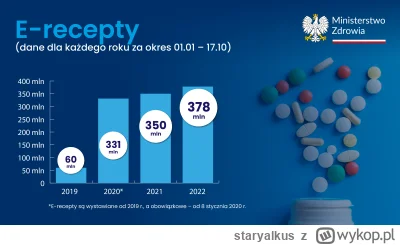 staryalkus - Trochę mnie zszokowały te liczby, bo wychodzi na to, że tylko w 2022 śre...