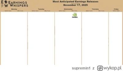 supremin1 - #gielda kalendarz na ten tydzień