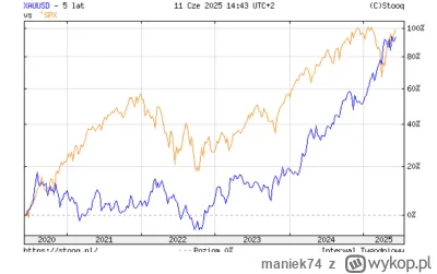 maniek74 - @Rodrigo__Caceresa @programistalvlhard
