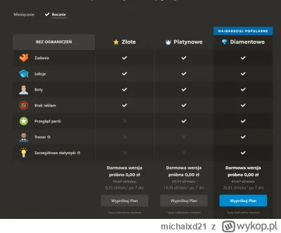 michalxd21 - Wylosowała mi się zniżka 50% gdzie rocznie nie najgorzej się prezentują ...