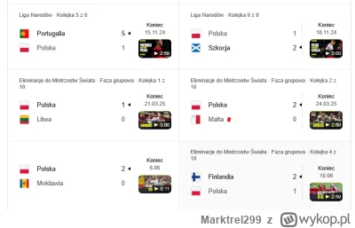 Marktrel299 - @Matpiotr: Co się dziwić, Polska słynie z żelaznej defensywy.