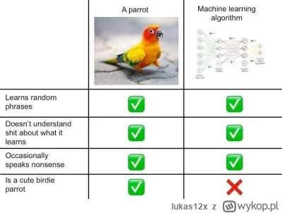 lukas12x - #chatgpt #openai #sztucznainteligencja #heheszki