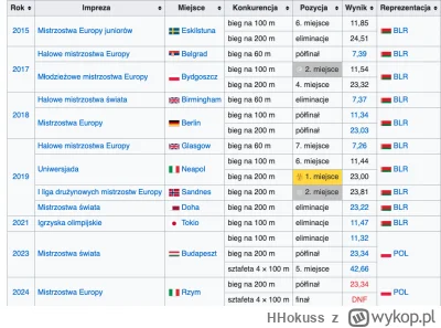 HHokuss - Ale mnie cimanauska w-----a. Nie lubie takicha farbowanych lisów. Co innego...