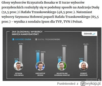 PunIntended - #wybory Nie będę zarywać nocki żeby czekać na wynik do rana, ale jedno ...