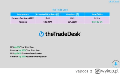 vajroos - Ale urwał -25%

#gielda