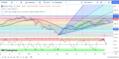makler___gieldowy - #gielda 

https://www.youtube.com/watch?v=M7Vvw8t75ec

Piotrek z ...