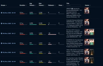 ActiveekHere - Hardkorowo ogrywane just chatting w listopadzie, lootboxik i arkadikus...